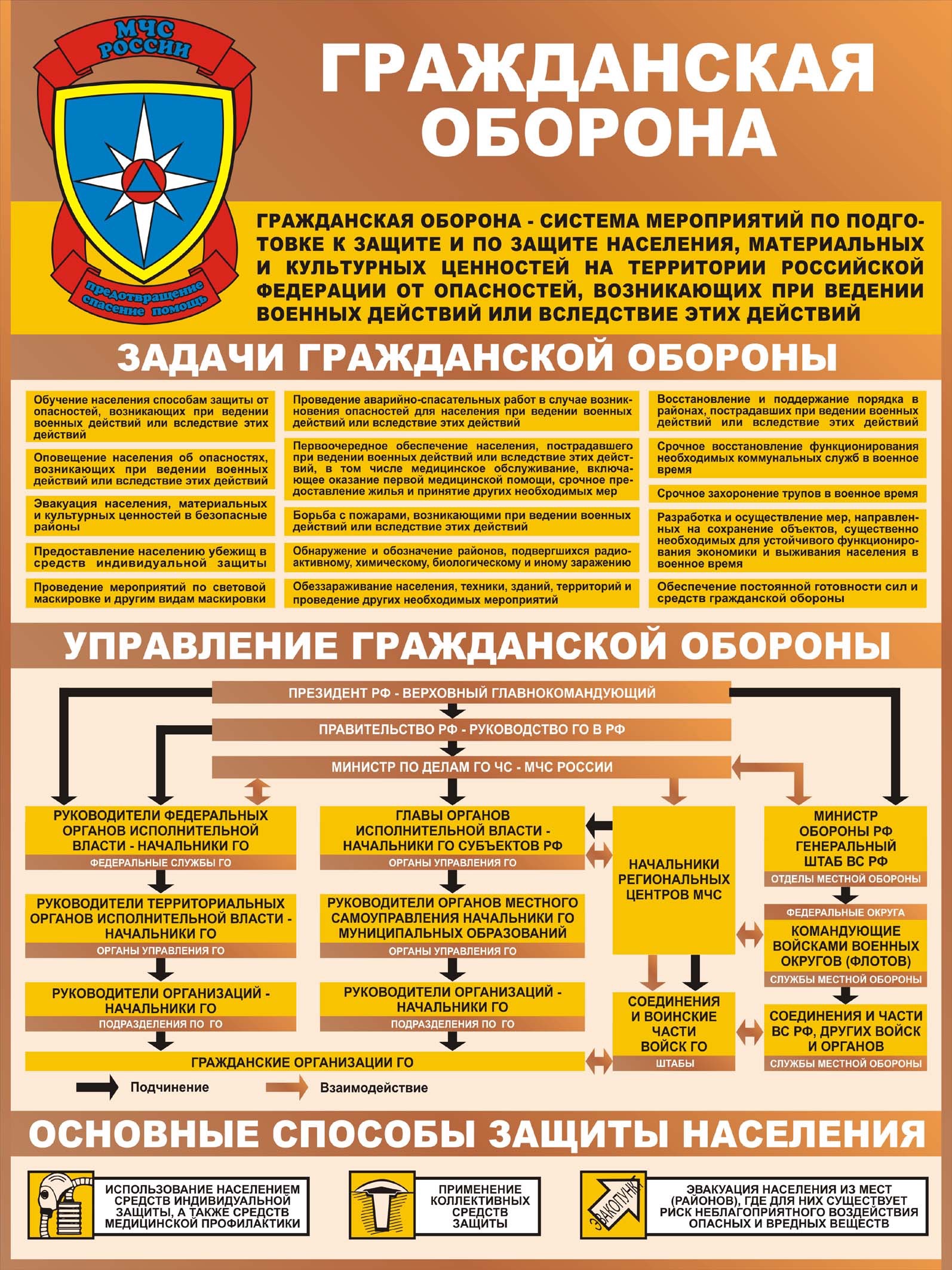 Культ безопасности» – не надо бояться чрезвычайных ситуаций | Шумское  сельское поселение